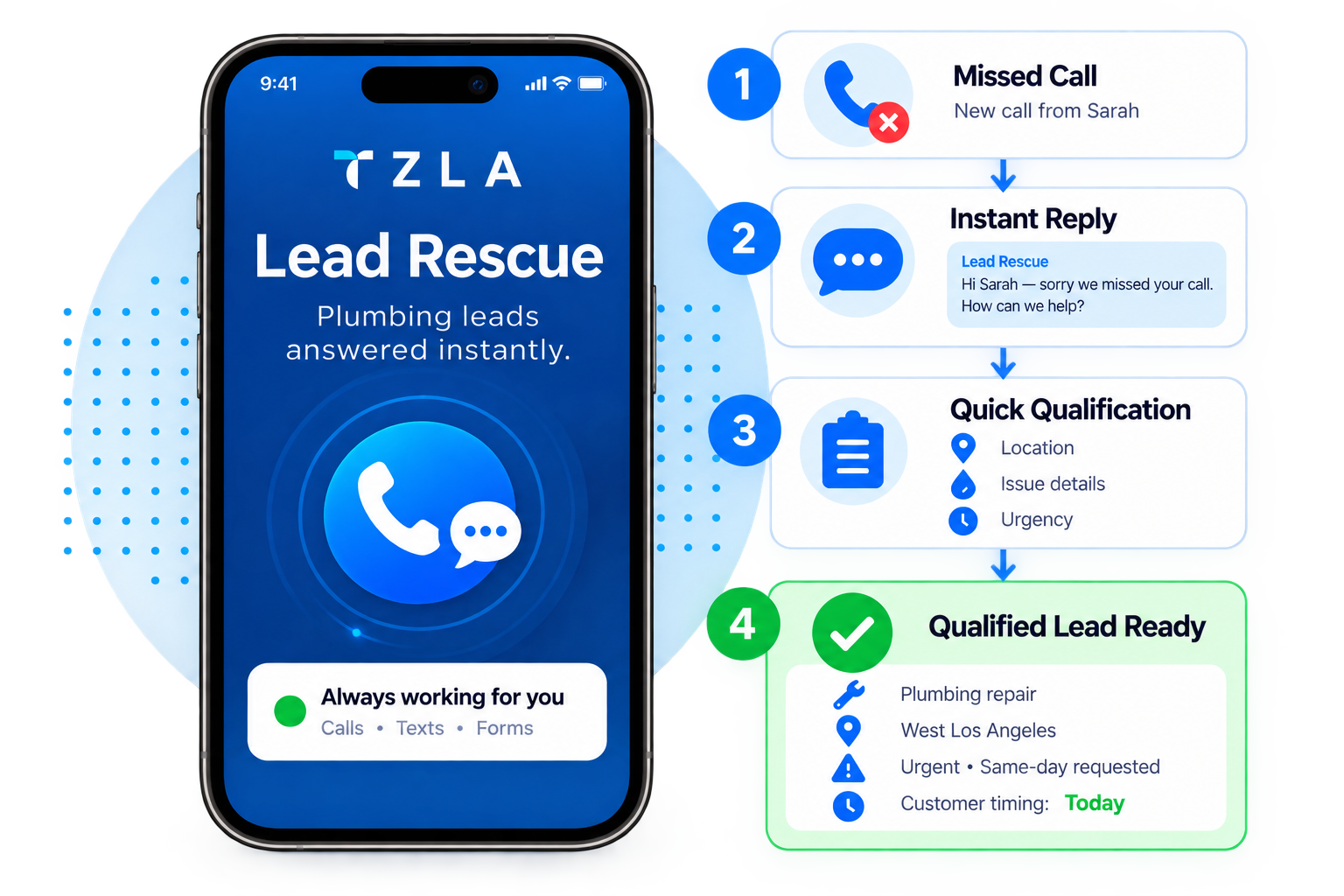 Missed call recovery for plumbers with Lead Rescue